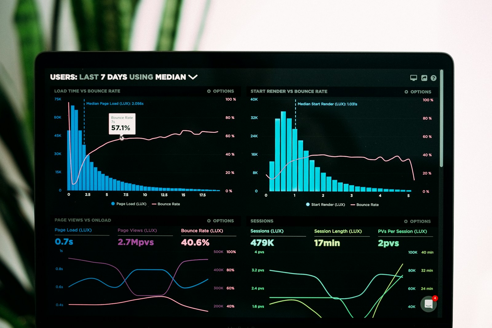 What Percentage of SaaS Sales Reps Actually Hit Quota?